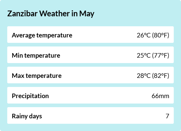Weather overview for Zanzibar in May