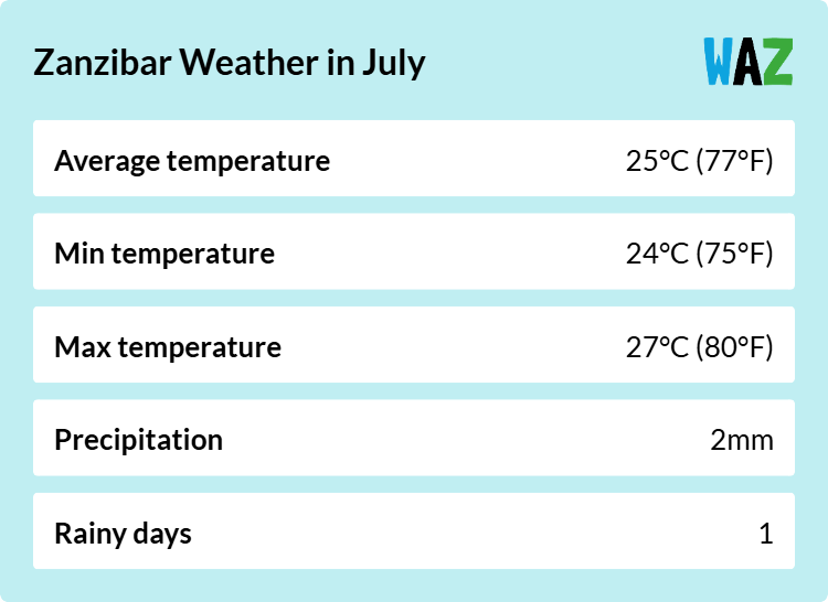 Weather overview for Zanzibar in July